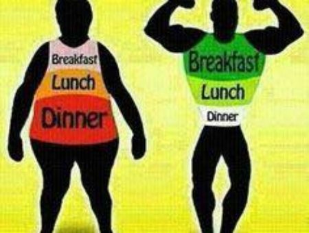 How do you BREAKFAST?!?
